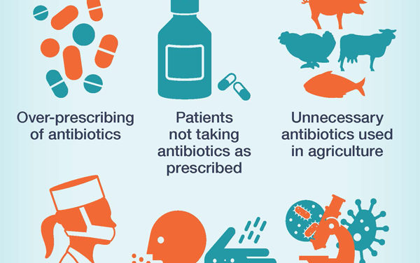 Antibioticoresistenza, quale approccio?